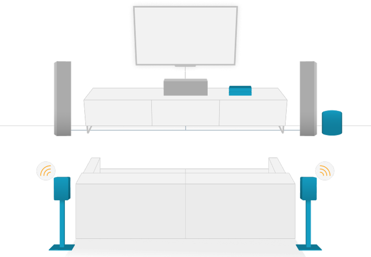 Speaker setup 2