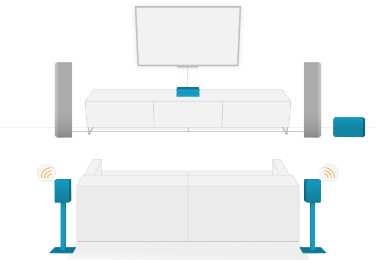 Speaker setup 2